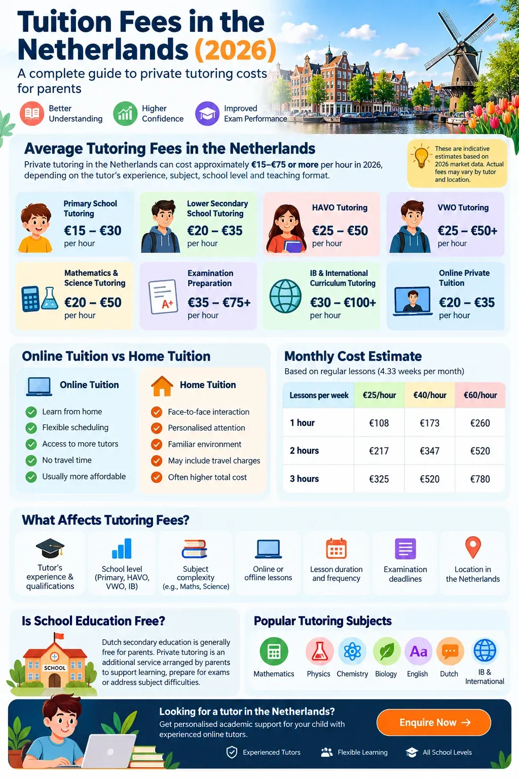 Tuition Fees in the Netherlands (2026): A Complete Guide to Private Tutoring Costs for Parents