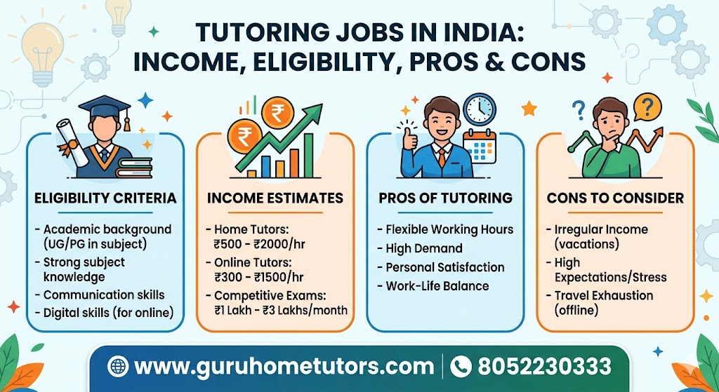 The Ultimate Guide to Tutoring Jobs in India: Income, Eligibility, and Career Outlook