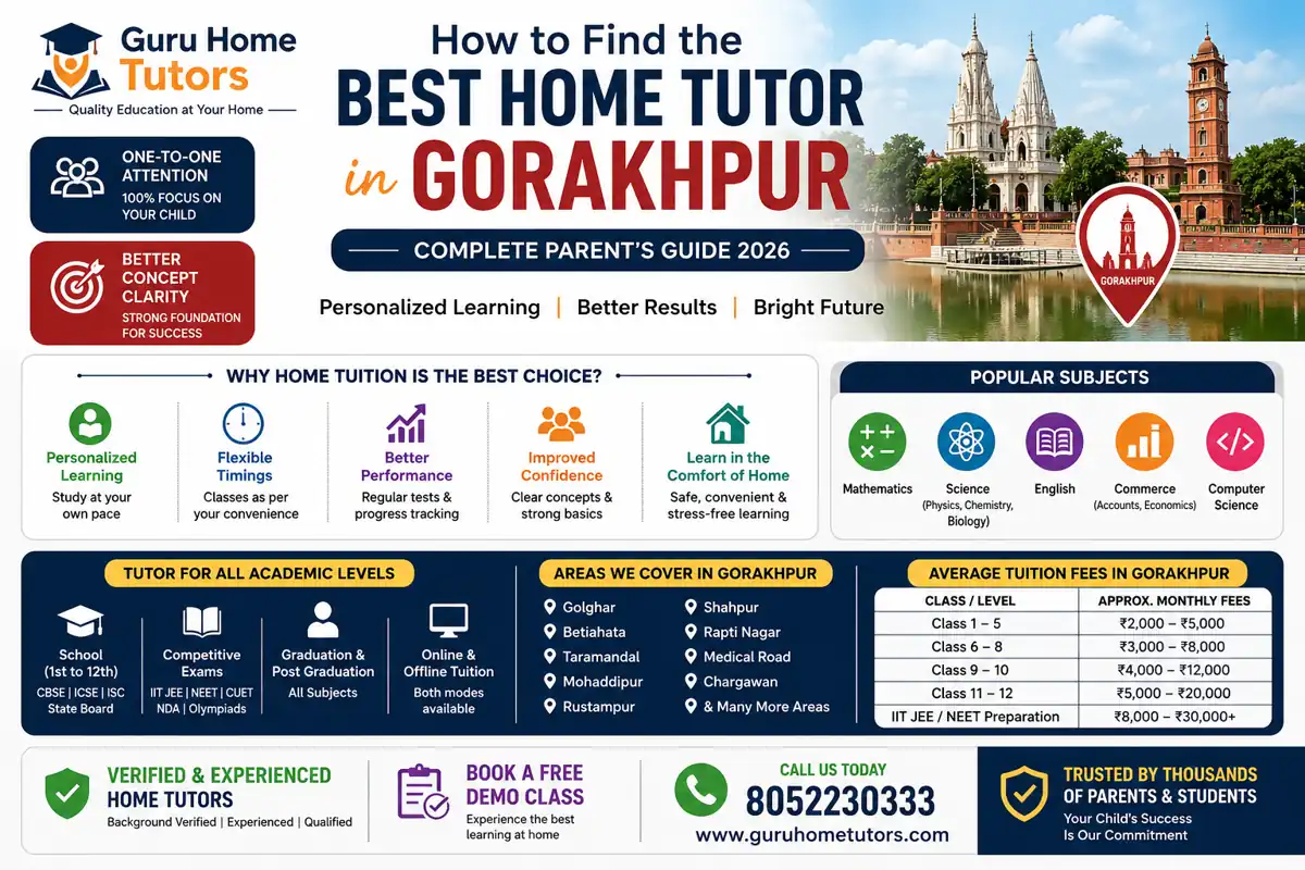 How to Find the Best Home Tutor in Gorakhpur | Complete Parent's Guide 2026