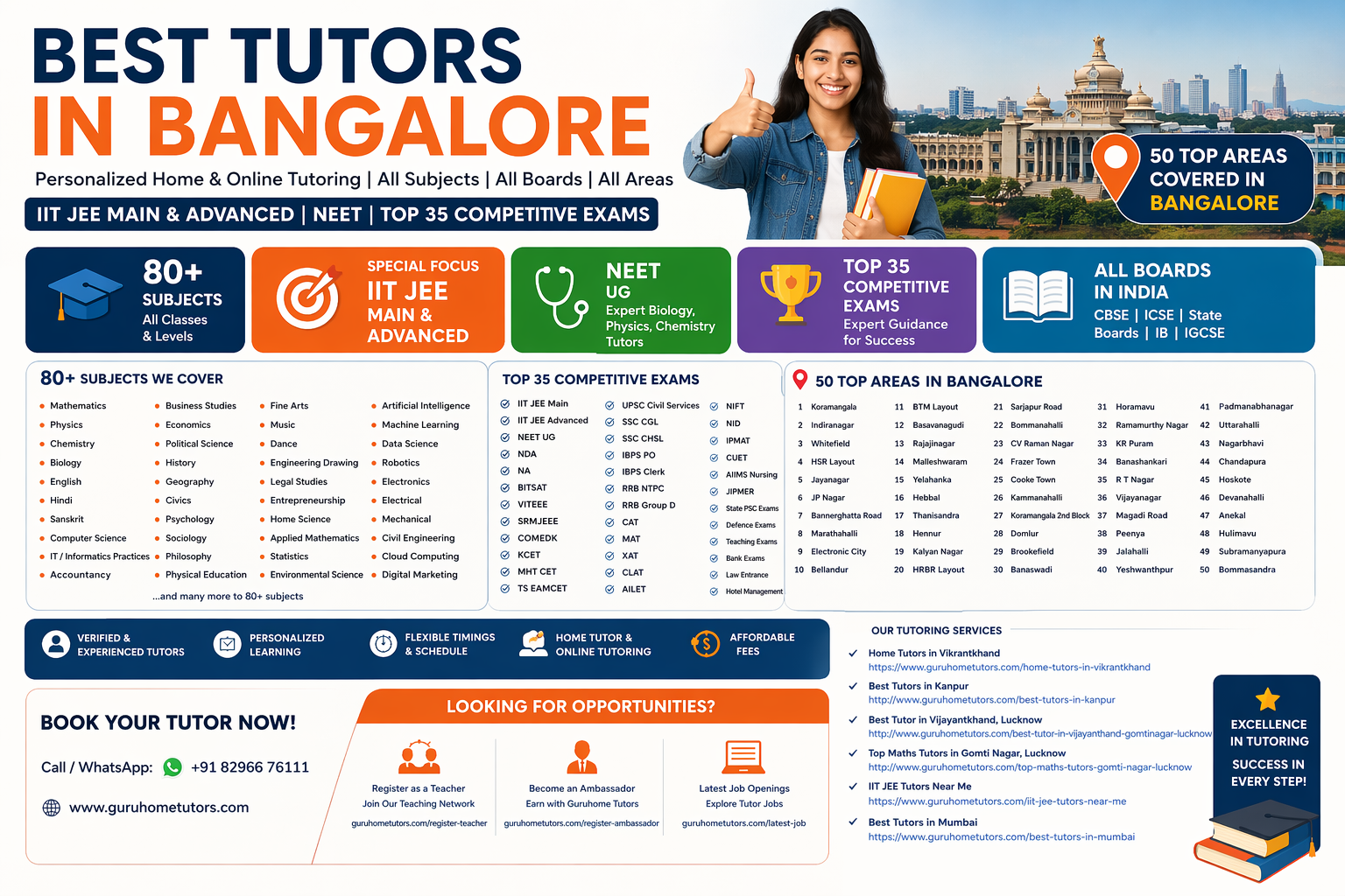 Best Tutors in Bangalore for Home Tuition, Online Classes, IIT JEE, NEET & All Subjects