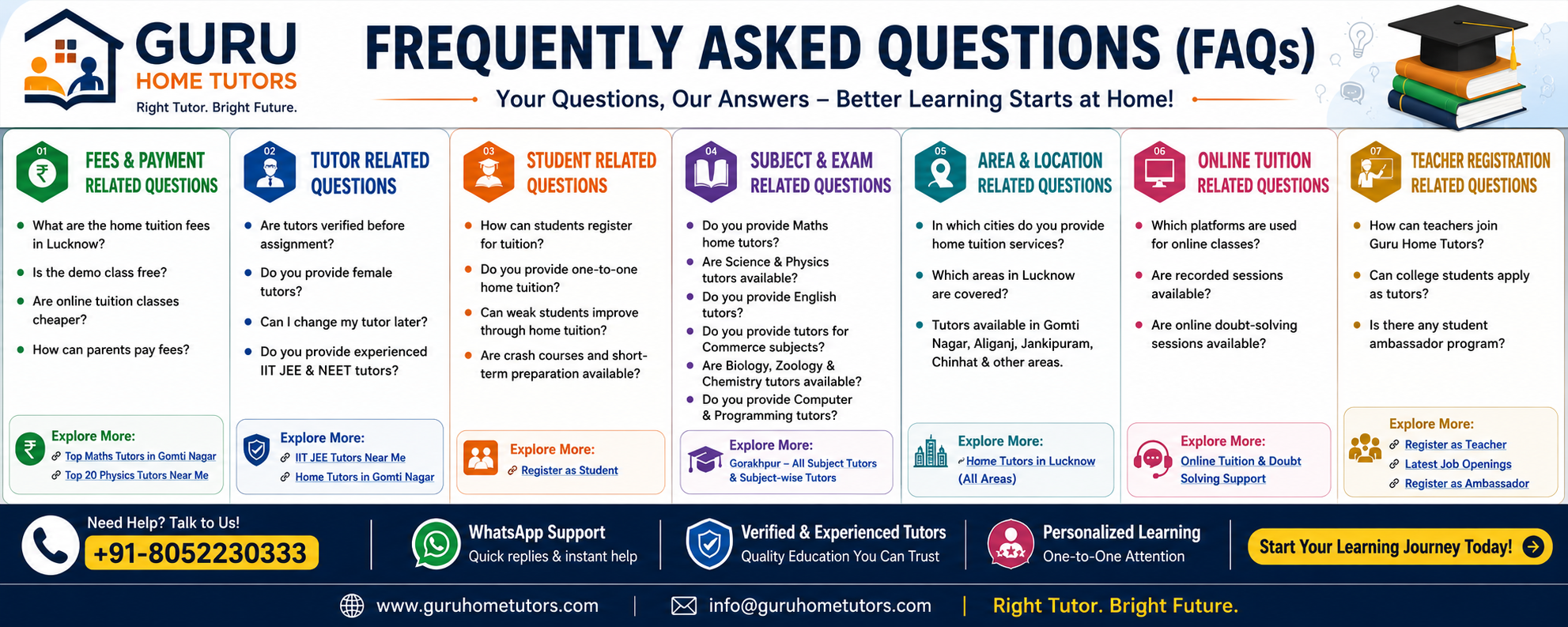 Frequently Asked Questions About Home Tuition in Lucknow