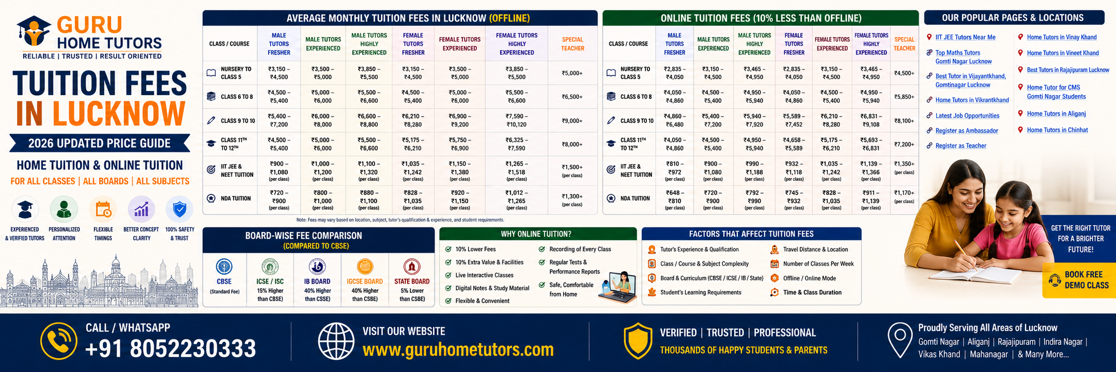 Tuition Fees in Lucknow (2026 Updated Home Tutor Charges)